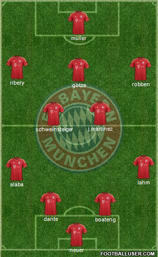 FC Bayern München Formation 2013