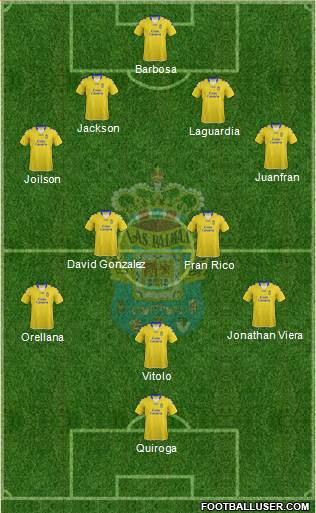 U.D. Las Palmas S.A.D. Formation 2013
