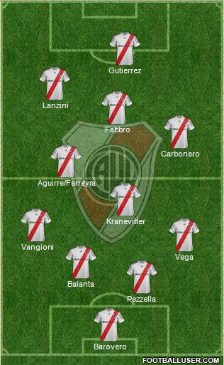 River Plate Formation 2013