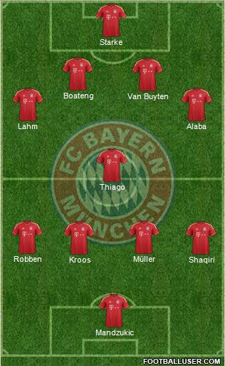 FC Bayern München Formation 2013