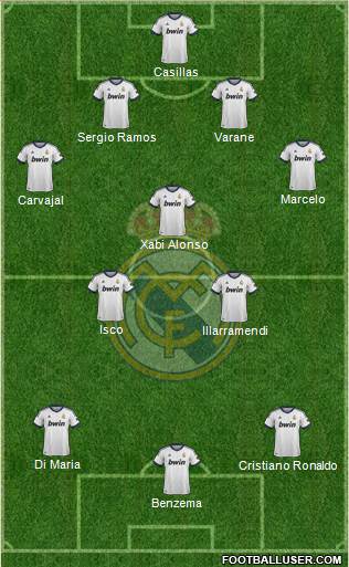 Real Madrid C.F. Formation 2013