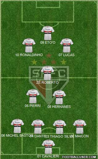 São Paulo FC 4-3-3 football formation