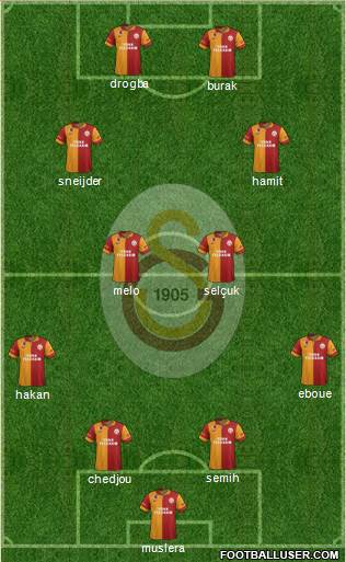 Galatasaray SK Formation 2013