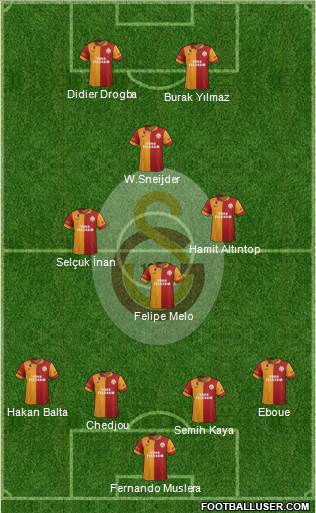 Galatasaray SK Formation 2013