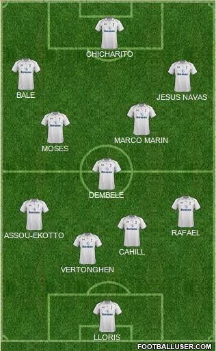 Tottenham Hotspur Formation 2013
