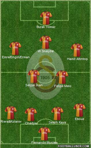 Galatasaray SK Formation 2013