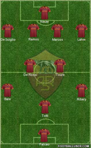 AS Roma Formation 2013