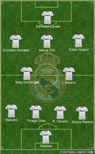 Real Madrid C.F. Formation 2013