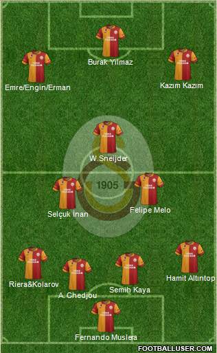 Galatasaray SK Formation 2013