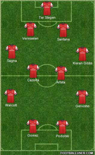 Arsenal Formation 2013