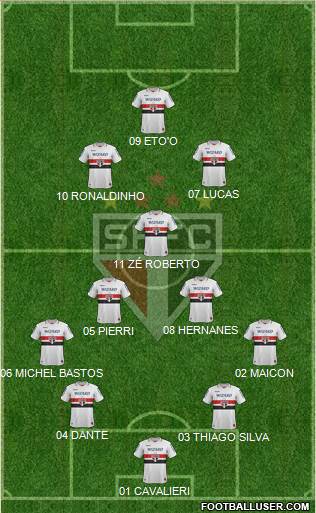 São Paulo FC 4-3-3 football formation