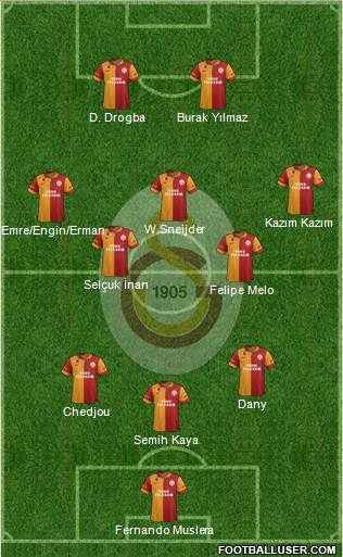 Galatasaray SK Formation 2013