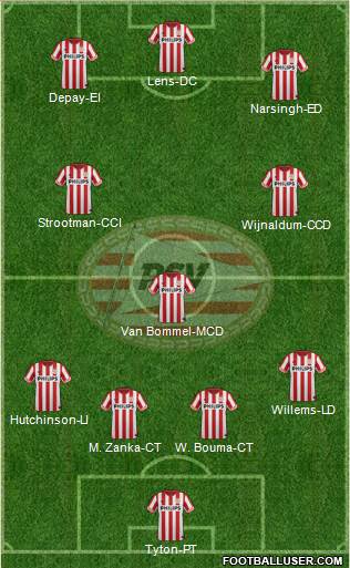 PSV Formation 2013
