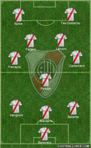 River Plate Formation 2013