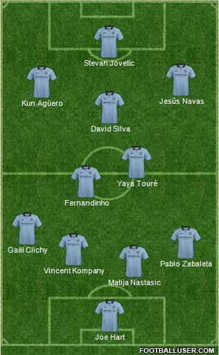 Manchester City Formation 2013