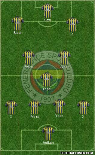 Fenerbahçe SK Formation 2013