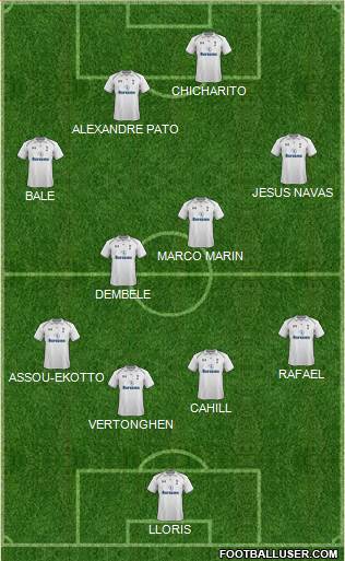 Tottenham Hotspur Formation 2013