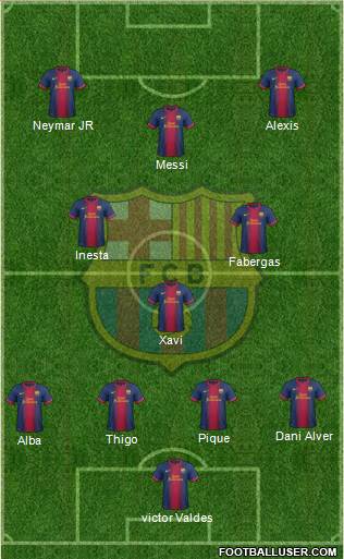 F.C. Barcelona Formation 2013