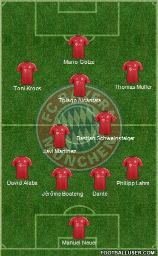FC Bayern München Formation 2013