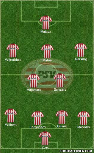 PSV Formation 2013