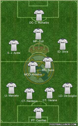 Real Madrid C.F. Formation 2013