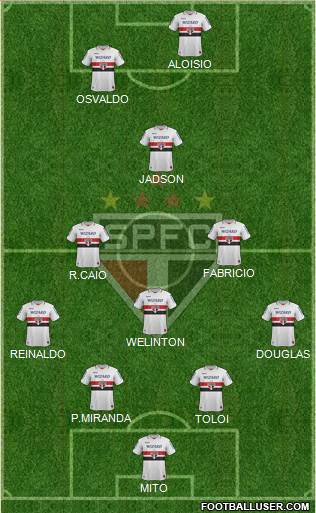 São Paulo FC Formation 2013