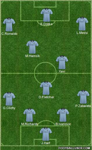 Manchester City Formation 2013