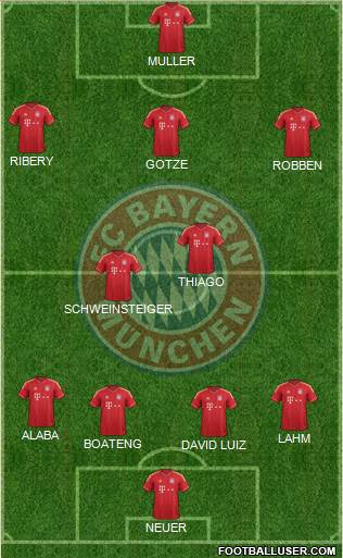 FC Bayern München Formation 2013