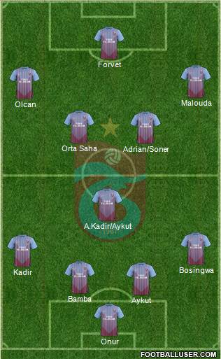 Trabzonspor Formation 2013