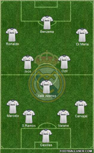 R. Madrid Castilla Formation 2013