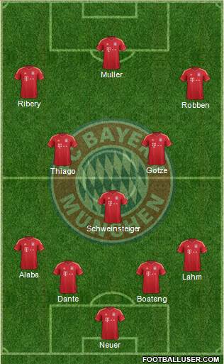 FC Bayern München Formation 2013