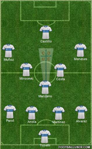 CD Universidad Católica Formation 2013