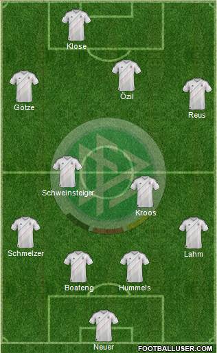 Germany Formation 2013