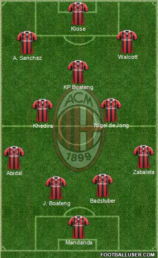 A.C. Milan Formation 2013