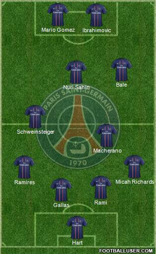 Paris Saint-Germain Formation 2013