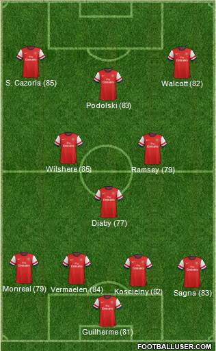 Arsenal Formation 2013