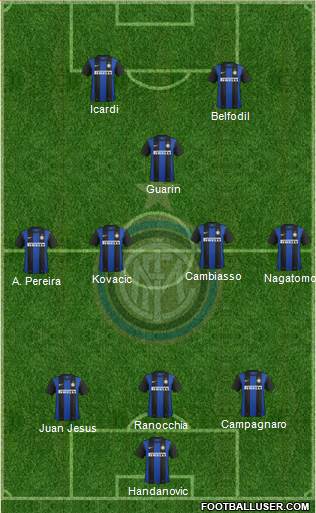F.C. Internazionale Formation 2013