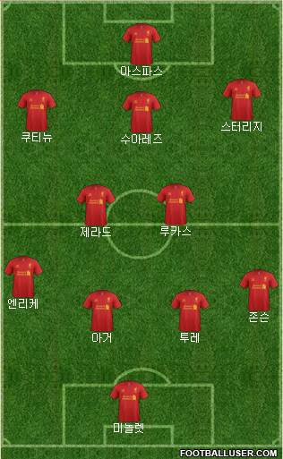 Liverpool Formation 2013