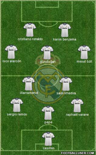 Real Madrid C.F. Formation 2013