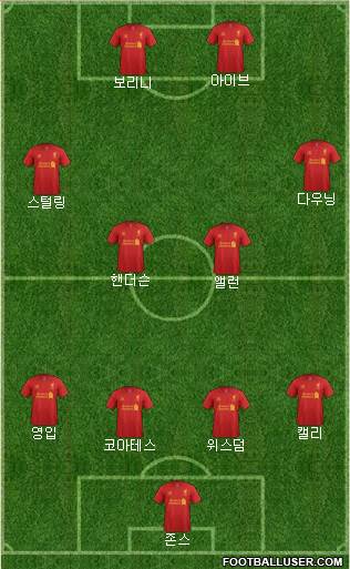 Liverpool Formation 2013