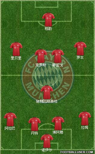 FC Bayern München Formation 2013