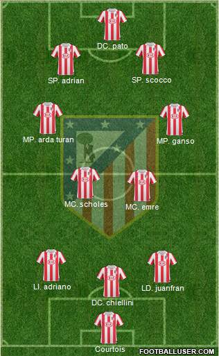 Atlético Madrid B Formation 2013