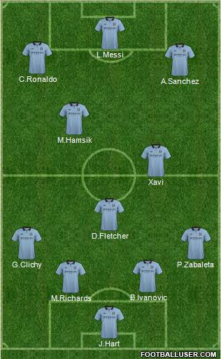 Manchester City Formation 2013