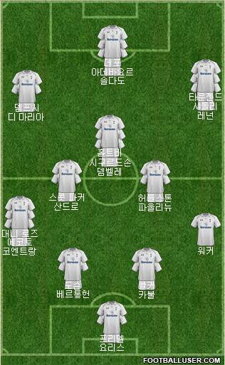 Tottenham Hotspur Formation 2013