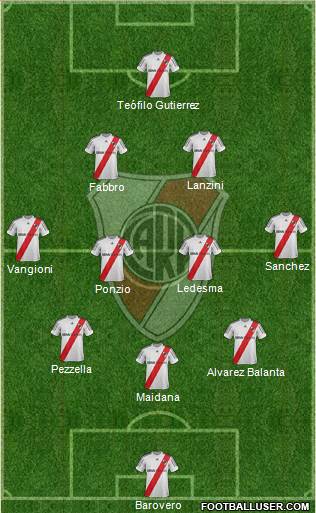 River Plate Formation 2013
