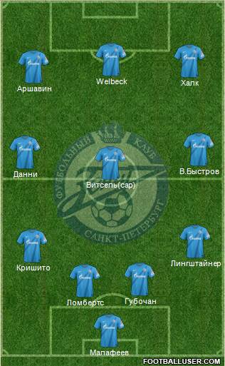 Zenit St. Petersburg Formation 2013