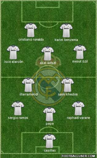 Real Madrid C.F. Formation 2013