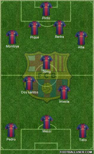 F.C. Barcelona Formation 2013