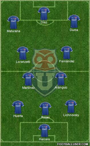 CF Universidad de Chile Formation 2013