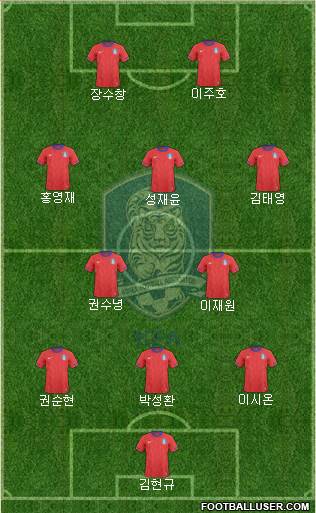 South Korea Formation 2013